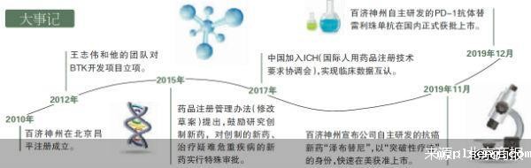 伟德手机app下载安装官网