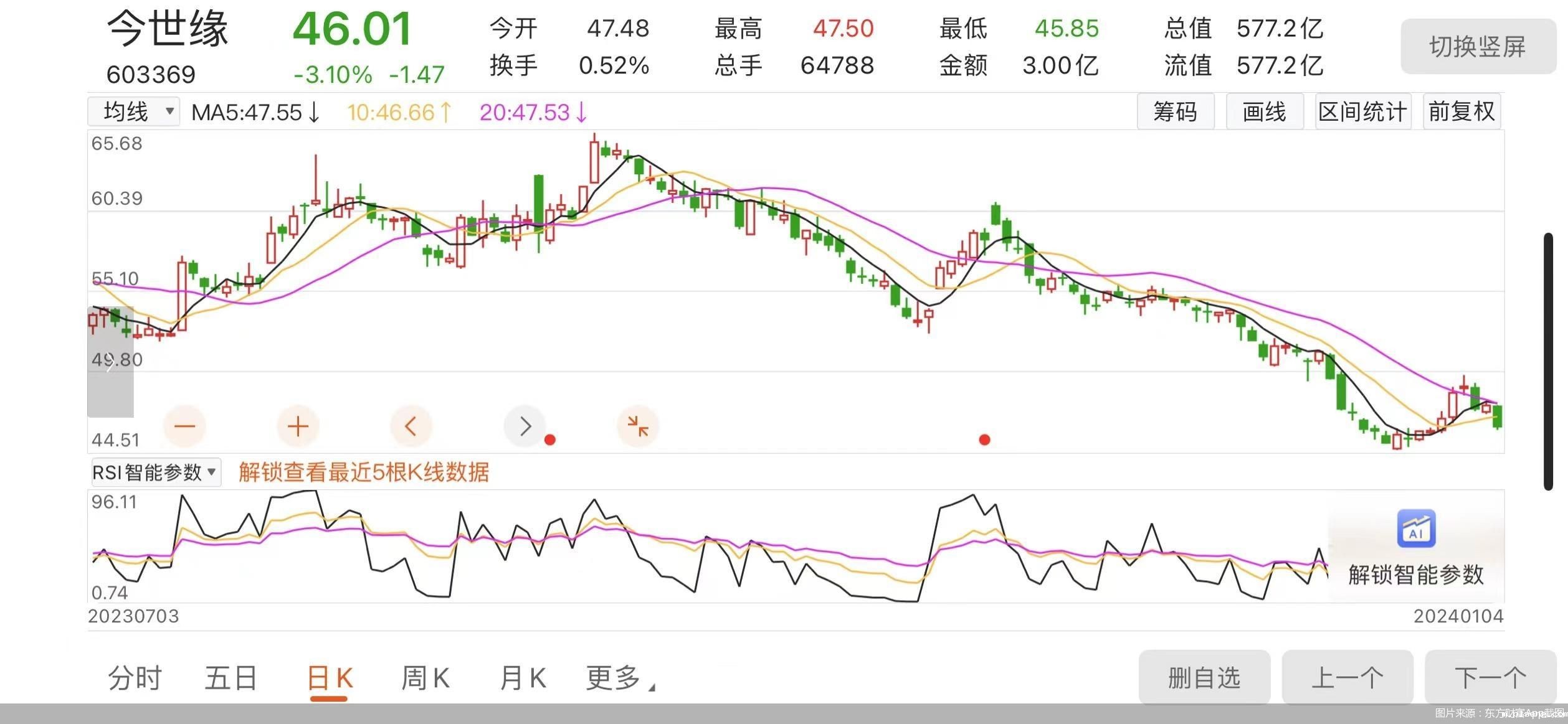 图片来源:东方财富App截图