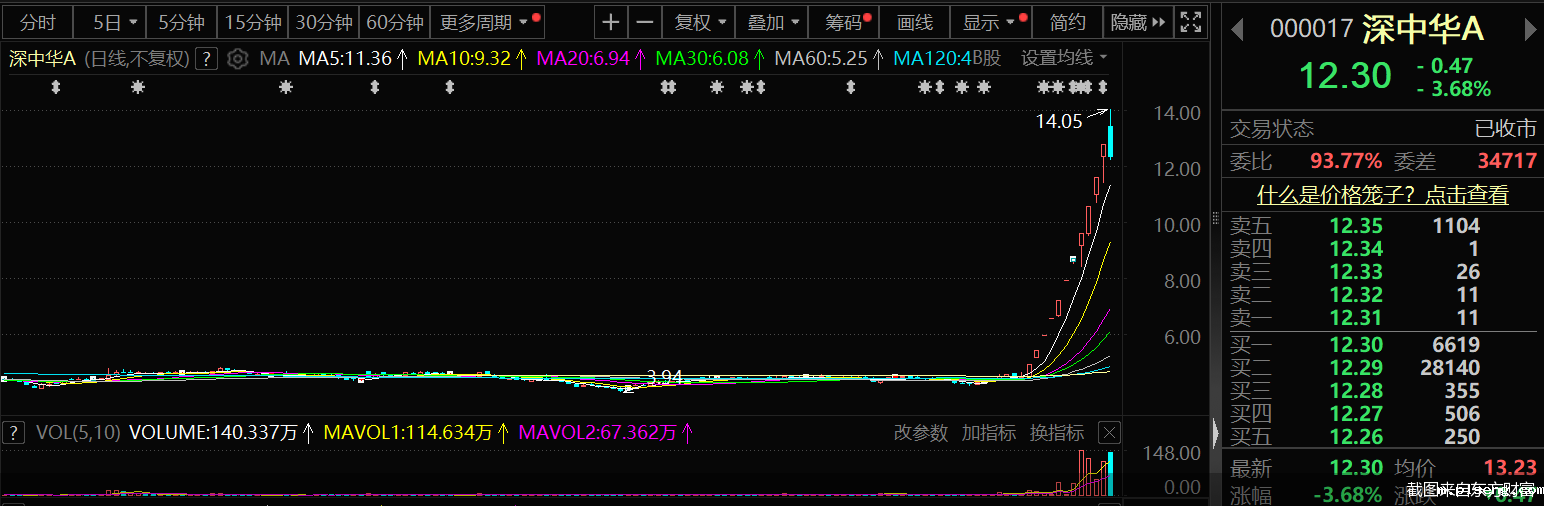 截图来自东方财富