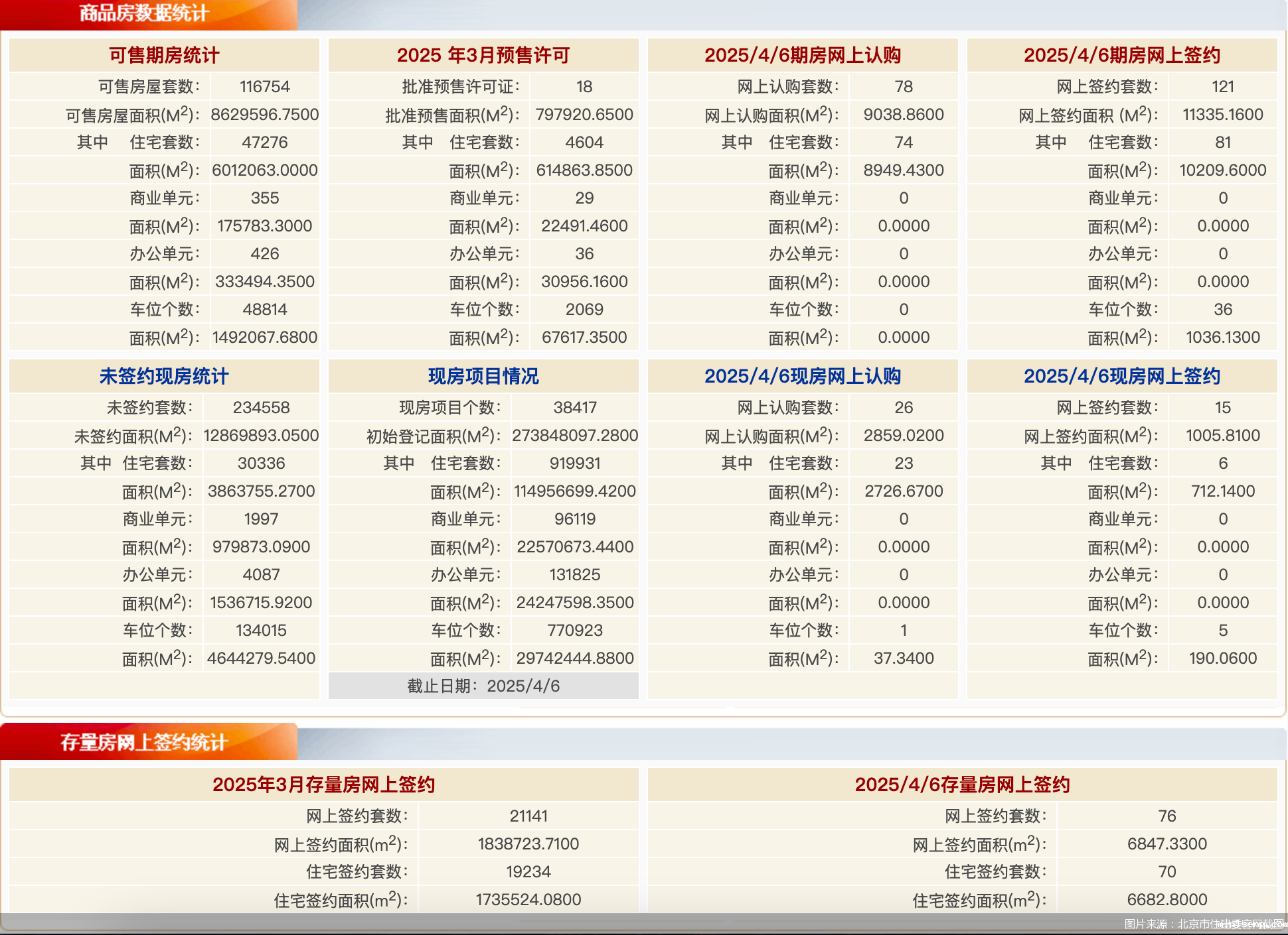 图片来源:北京市住建委官网截图