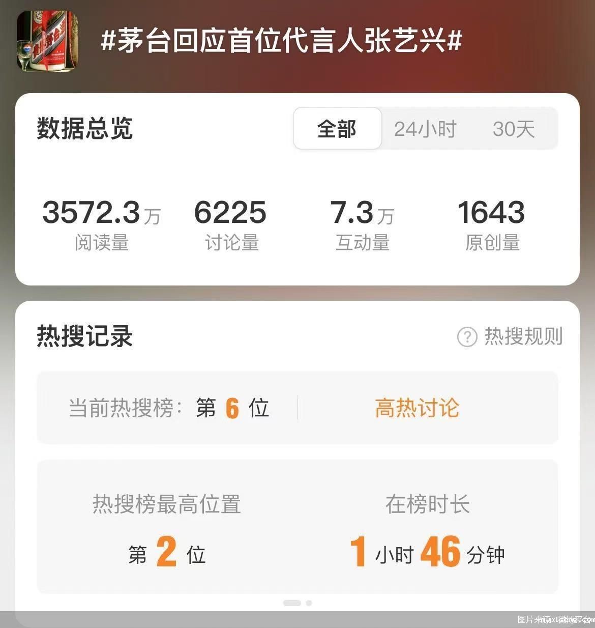 图片来源:微博平台