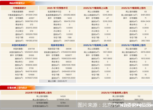 图片来源:北京市住建委官网截图