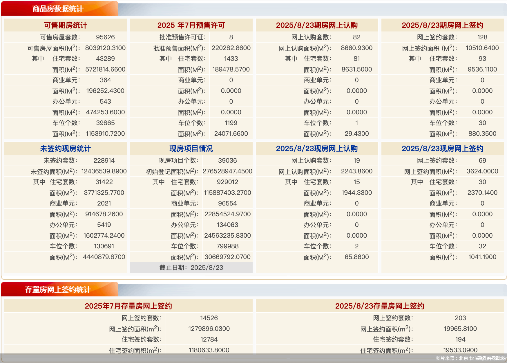 图片来源:北京市住建委官网截图