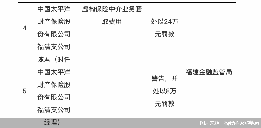 图片来源:福建金融监管局