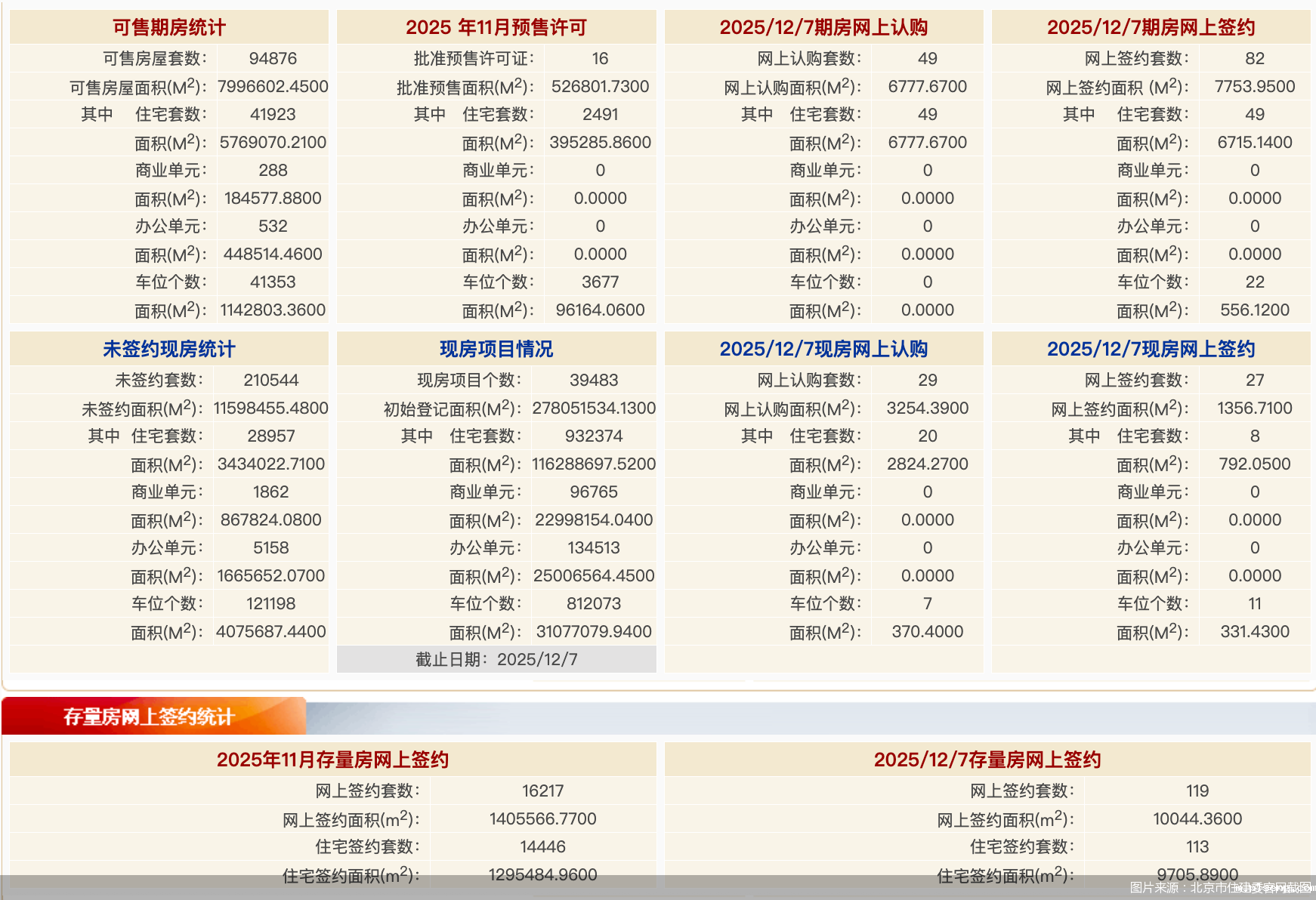 图片来源:北京市住建委官网截图
